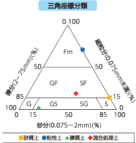 三角座標