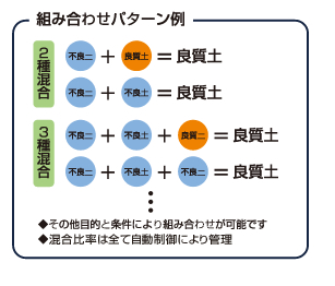 混合パターン