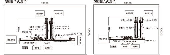 混合種類